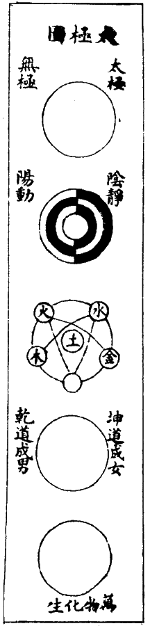 Wuxing et Taijitu (Yin Yang) - Symbole de la médecine traditionnelle chinoise