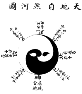 Ancien Taijitu (Yin Yang) - Symbole de la médecine traditionnelle chinoise