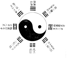 Imperial_Encyclopaedia_-_Education_and_Conduct_-_pic134_-_伏羲太極圖.svg Taijitu (Yin Yang) et Yi Jing ou Yi King (mutations) - Symbole de la médecine traditionnelle chinoise